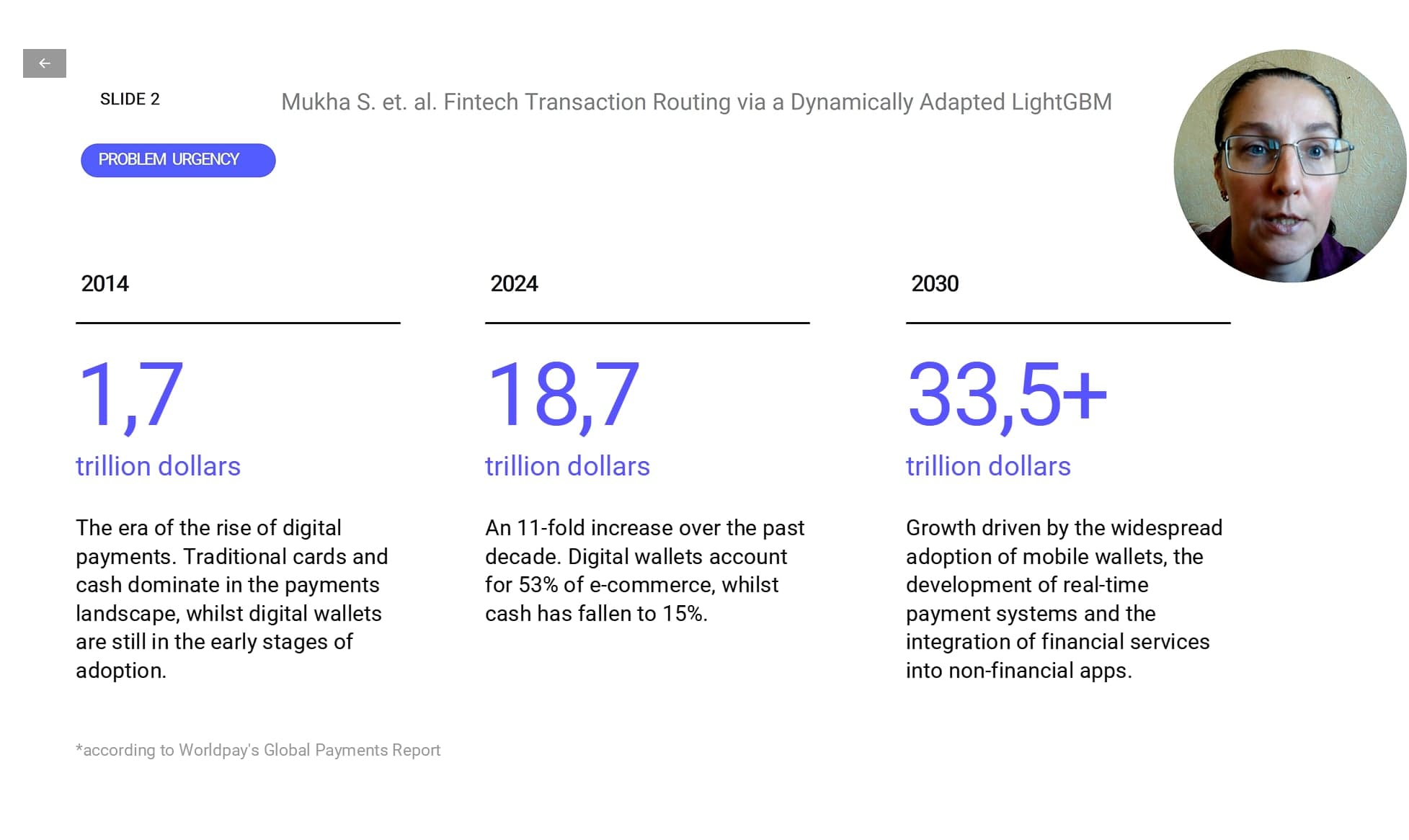 Slide 2 of the talk “Fintech Transaction Routing via a Dynamically Adapted LightGBM” at ICoCTA 2026