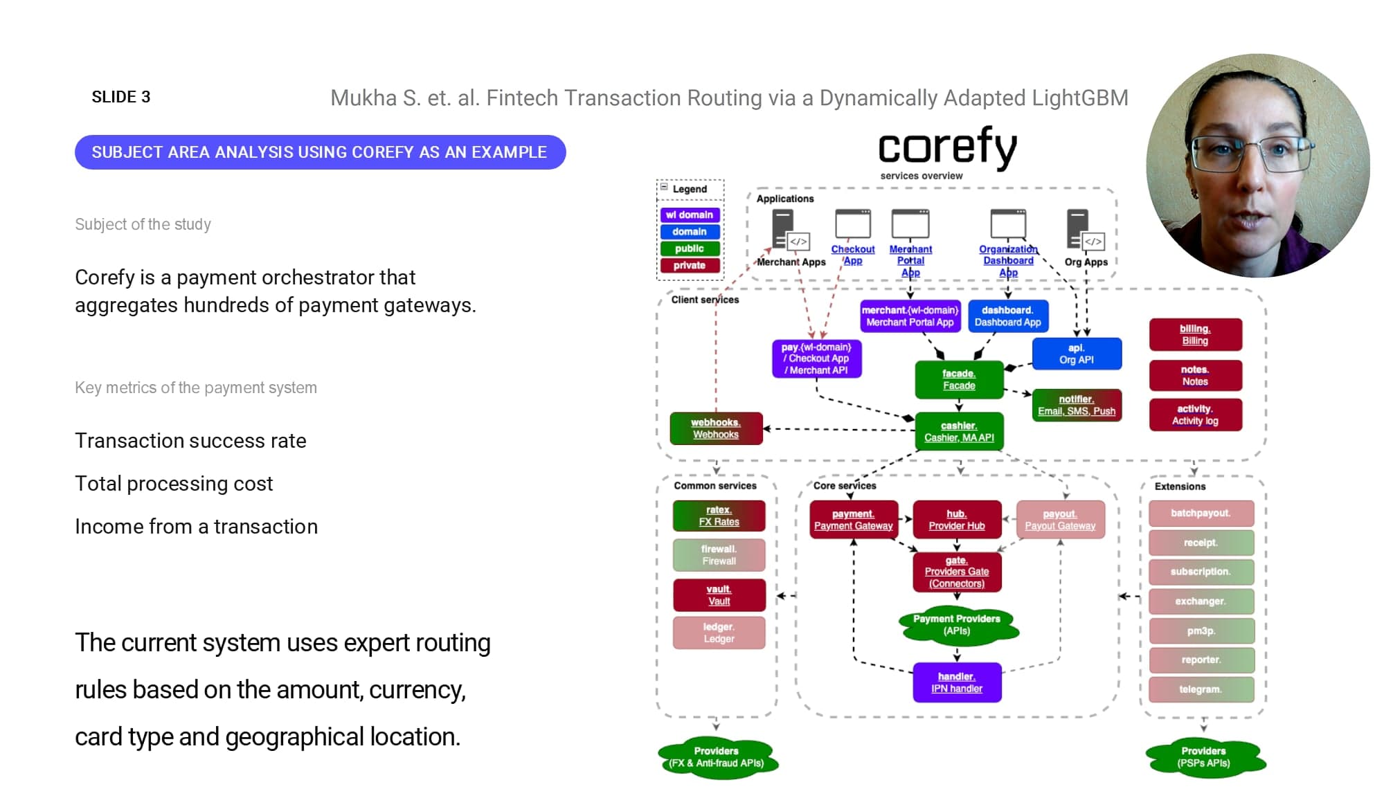 Slide 3 of the talk “Fintech Transaction Routing via a Dynamically Adapted LightGBM” at ICoCTA 2026