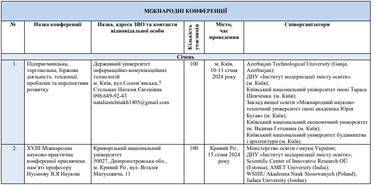 Перелік студентських конференцій у січні — фото 1